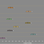 Colorado - Top Ten Vehicles Involved in Fatal Crashes by Make